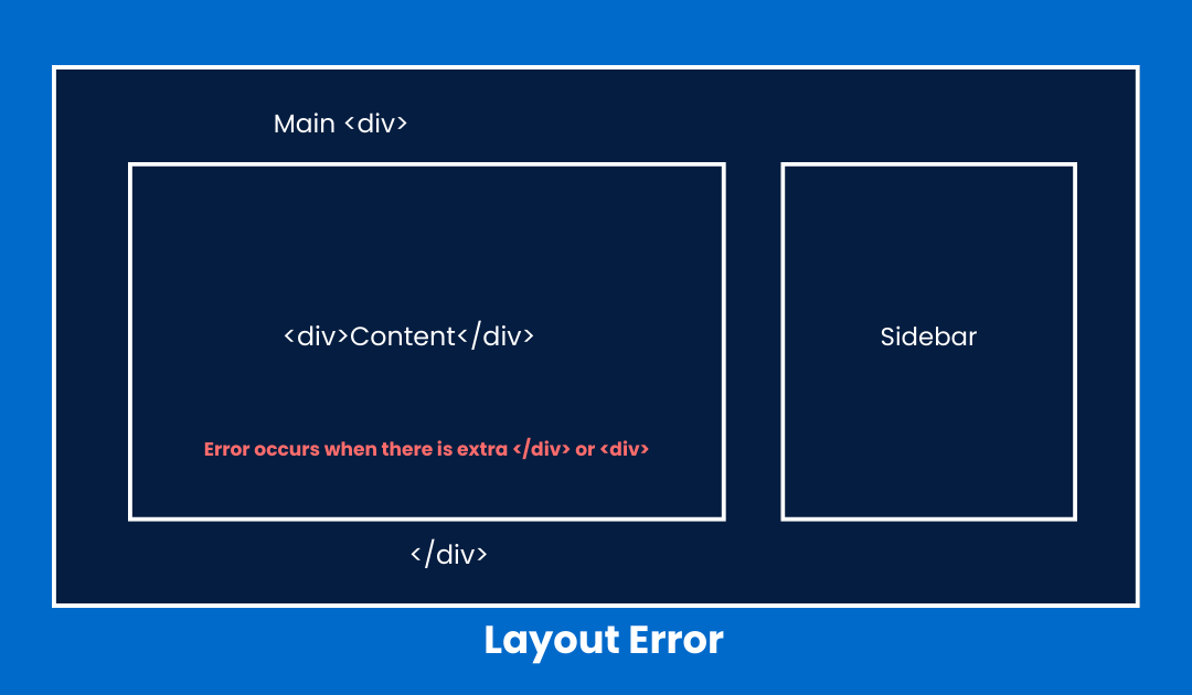 Wordpress Sidebar Error Due to Div Tag