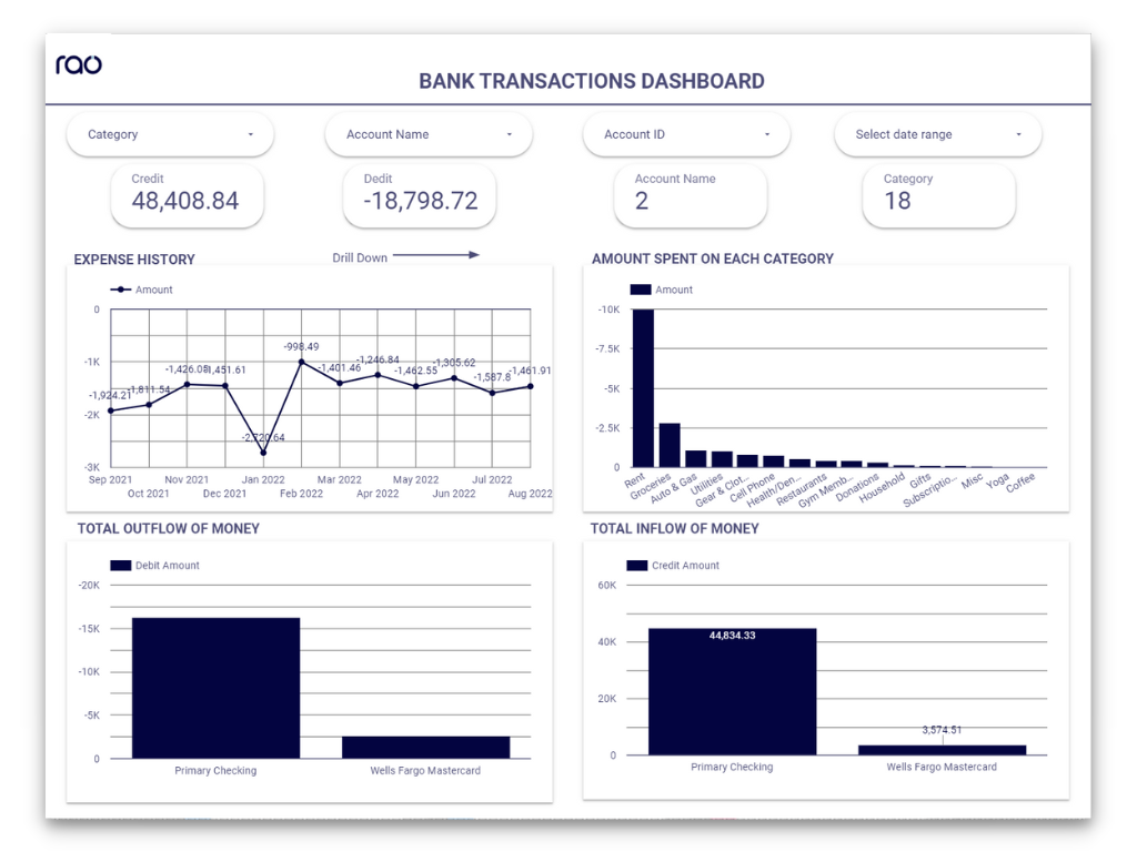 Bank Transaction Expense Report Template